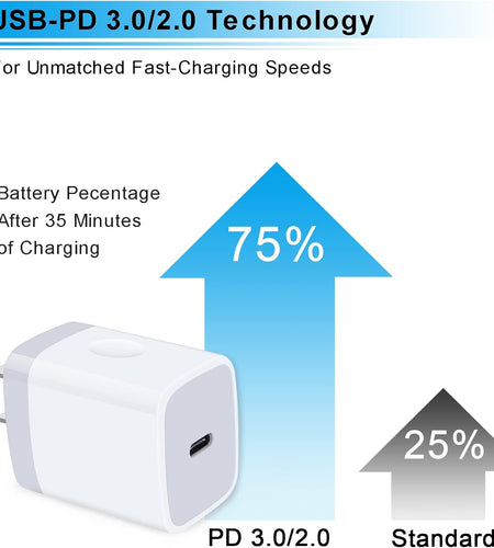 20W Samsung S25 Type C Wall Charger Fast Charging Block for Galaxy A17 A56 A16 A36 S25 Ultra S24 A15 A55 A14, PD 3.0 Wall Charger USB C Box Adapter for Iphone 17 16E 16 15 Pro Max Pixel 10 9 Pro 8A 8